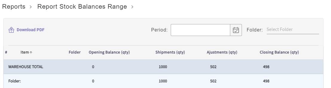 Inventory Reporting